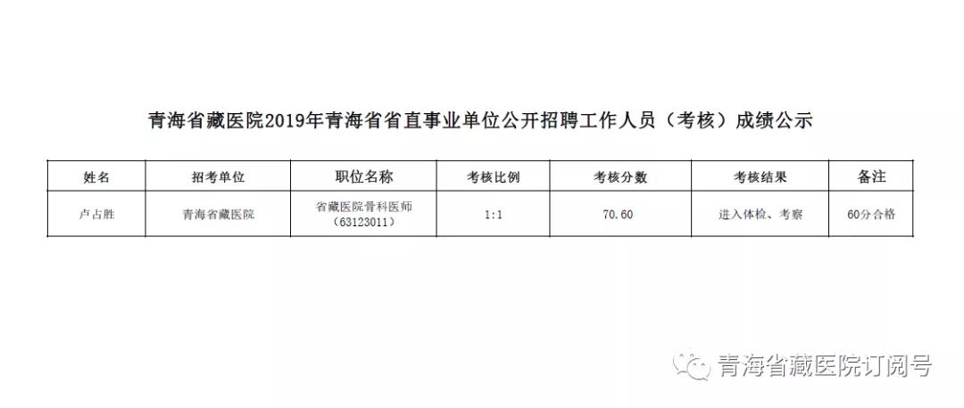性爱直播
关于2019年省直事业单位公开招聘工作人员考试成绩的通知(图2)